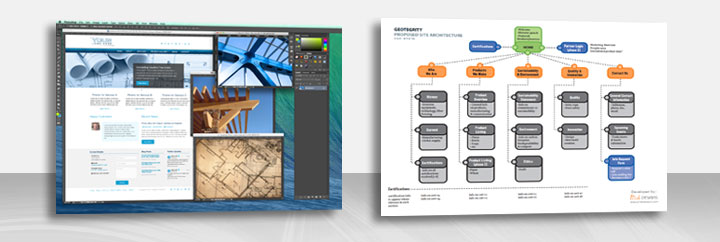 Screen grab that show a flow chart for a website